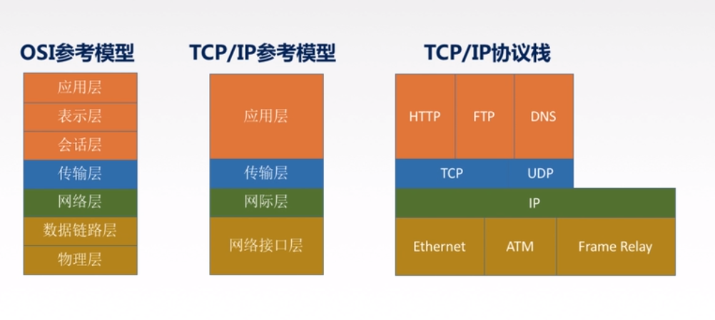张智涵的个人博客